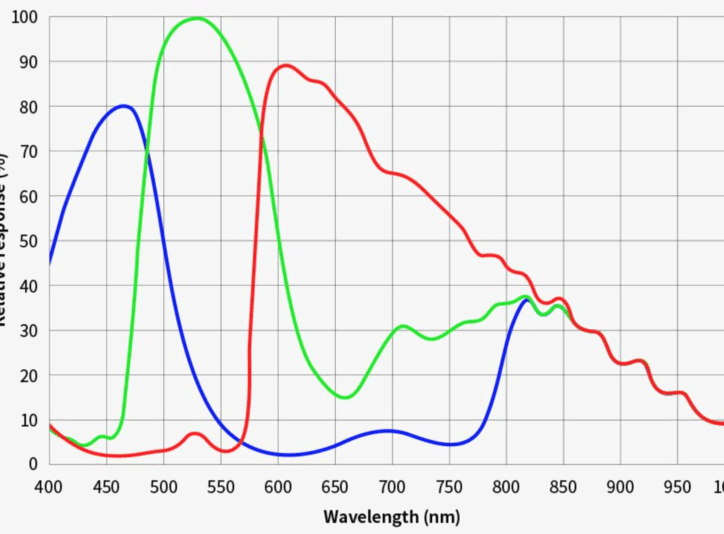 ASI2600 IMX571 Spectrum QE